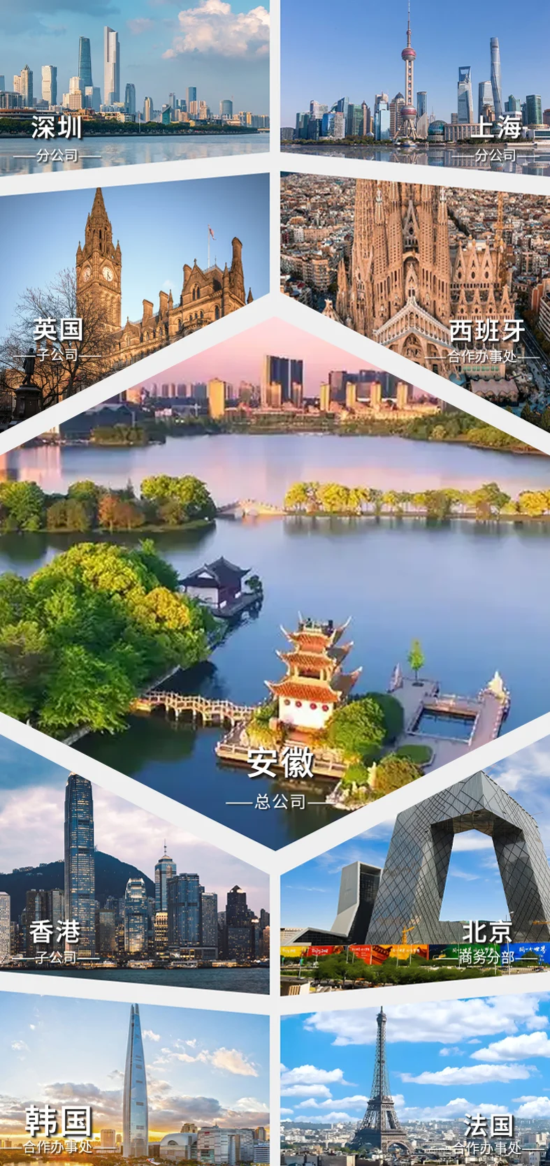 全球布局
